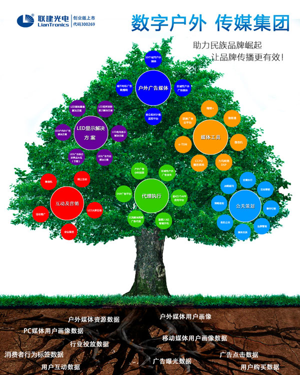 联建光电数字户外传媒集团